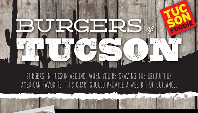 A Visual Guide To Burgers In Tucson