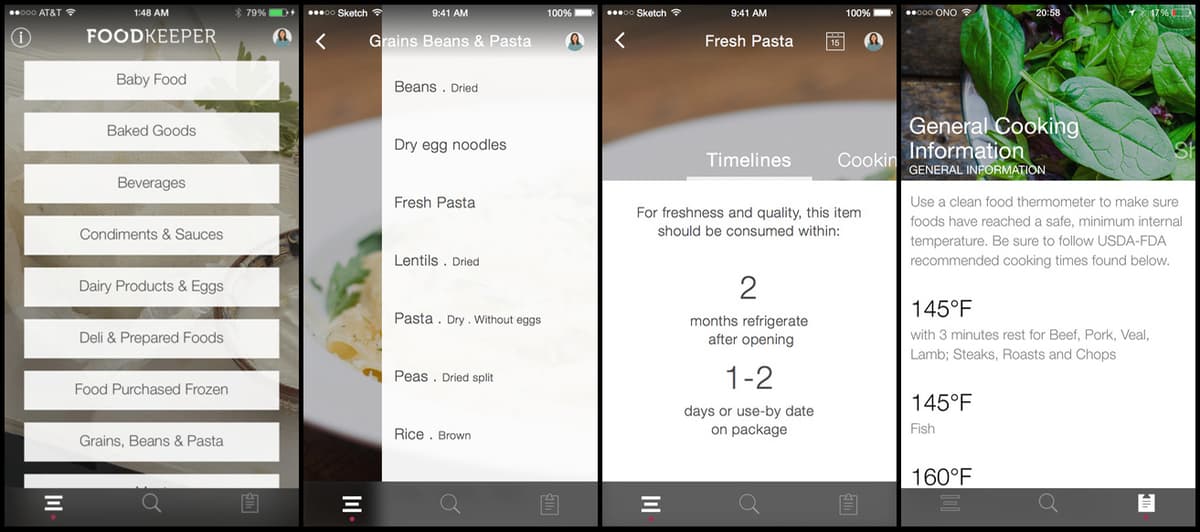 FoodKeeper Application