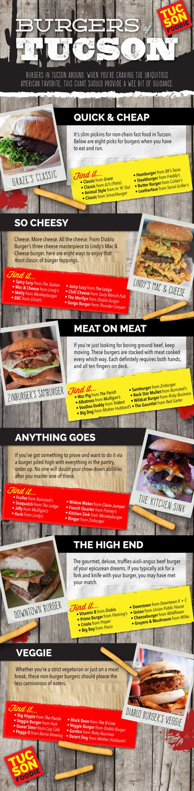 Burgers of Tucson Infographic